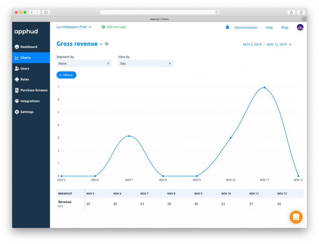 Charts segmentation and filters