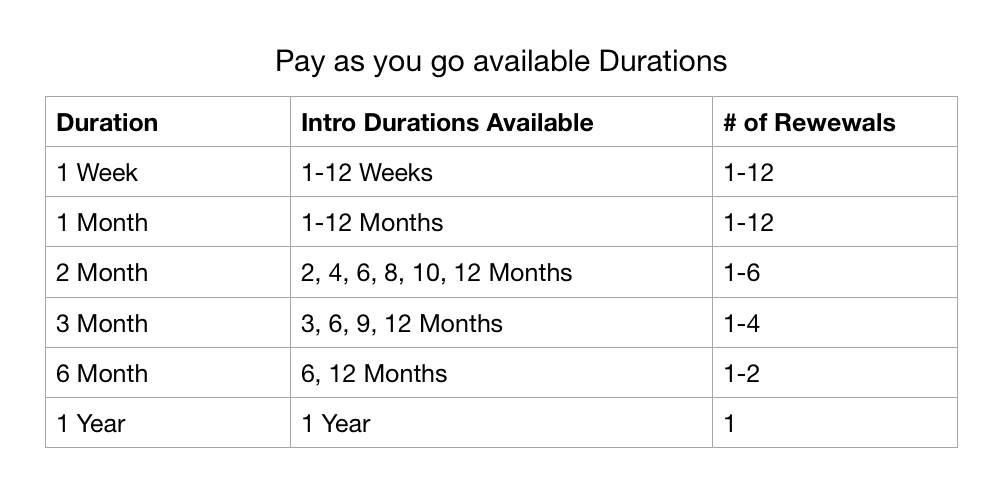 Pay as you go durations