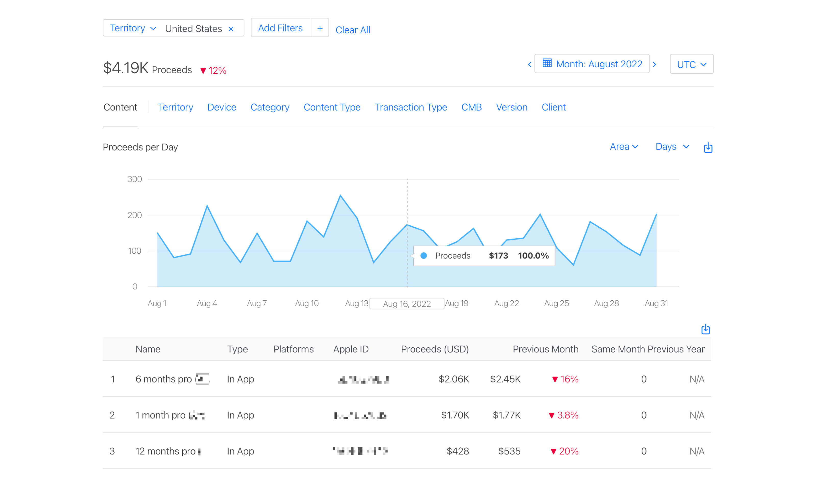 Day-to-day match in proceeds between Apphud and App Store Connect for a monthly date range in the US, App Store Connect Proceeds