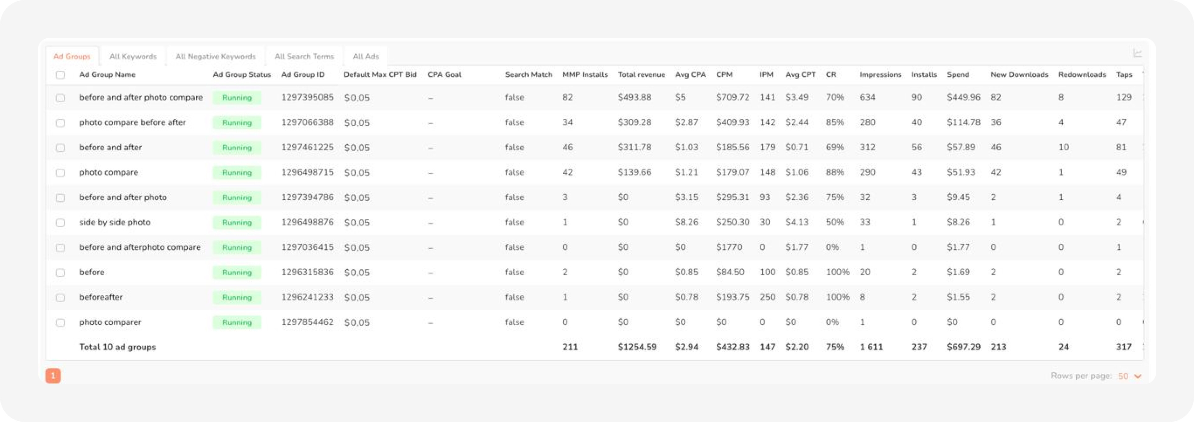 Example of analytics in Asapty