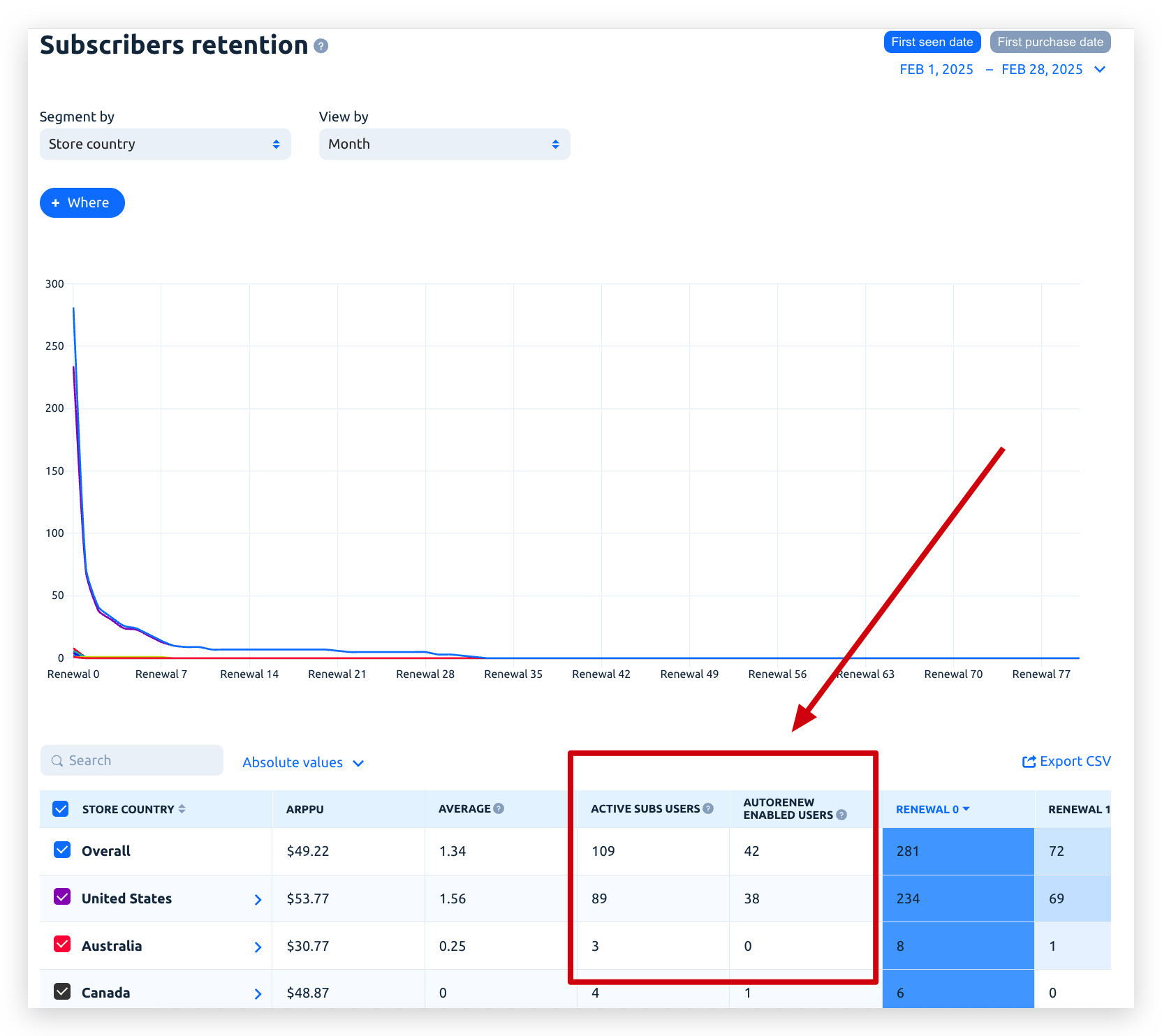 Subscribers Retention Report, Apphud