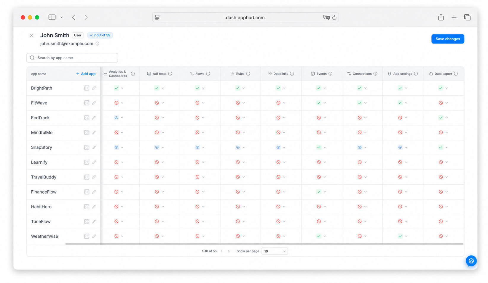 User Permissions matrix at Apphud