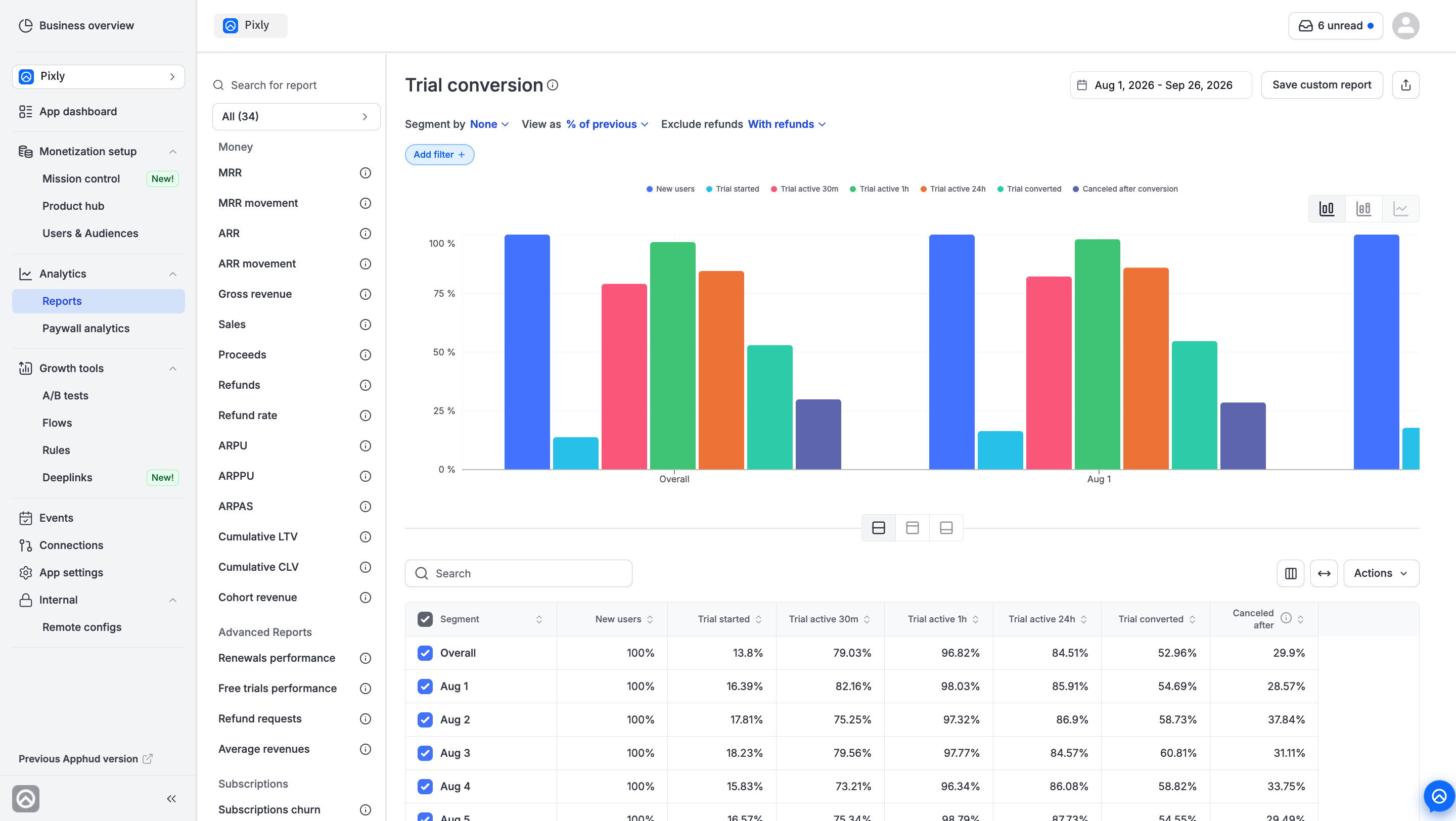 Catch cancelation and prevent churn