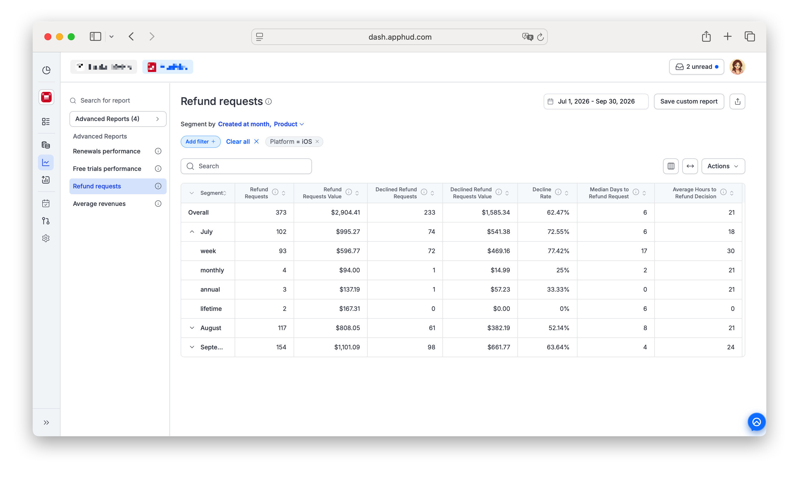 Refund Requests report at Apphud