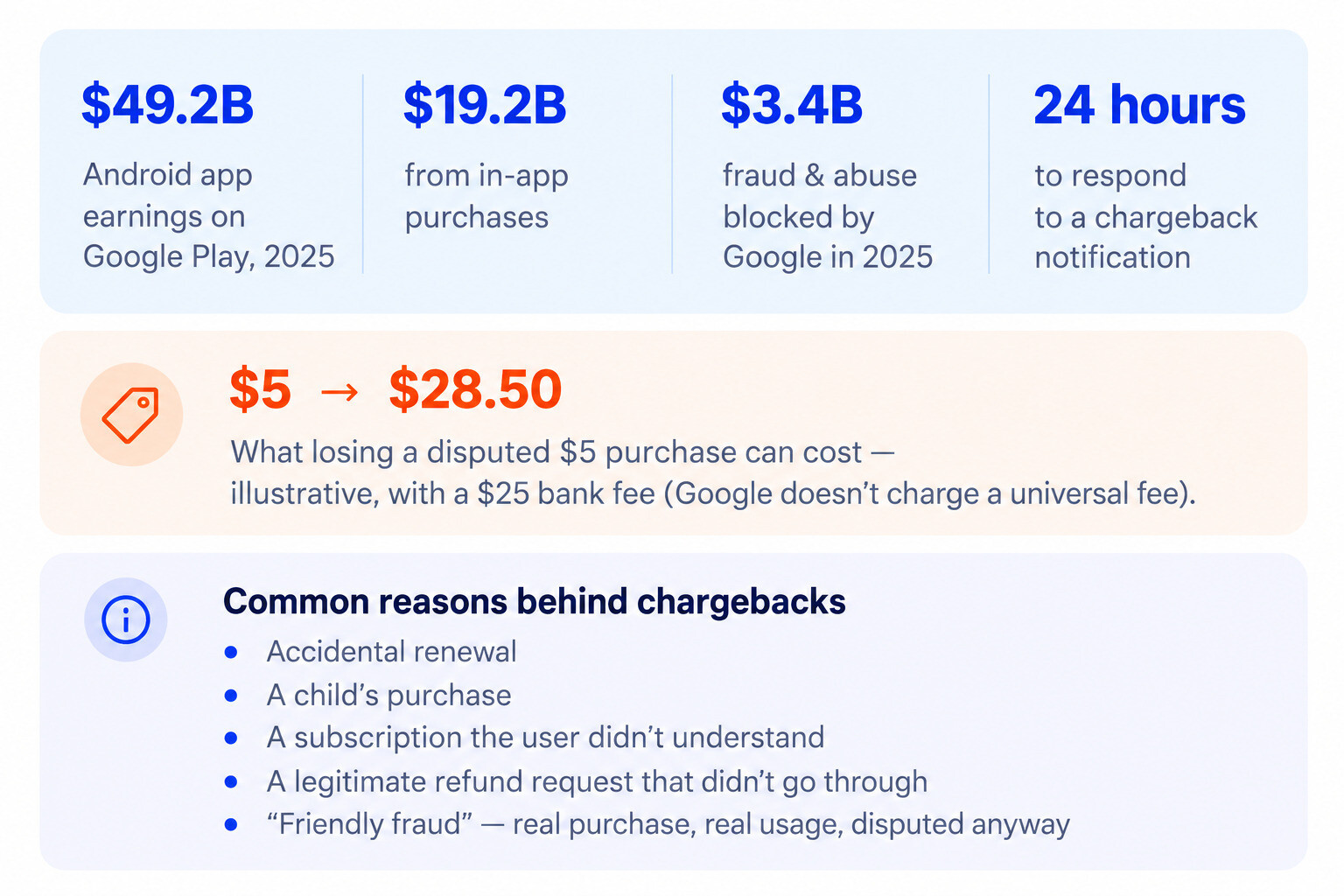 Chargebacks in context